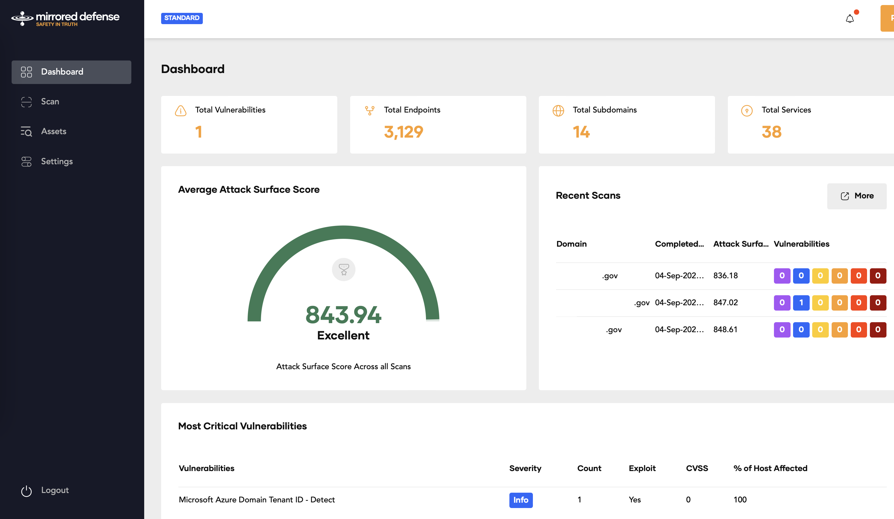 Risk Mitigation Strategies Overview for School and Government